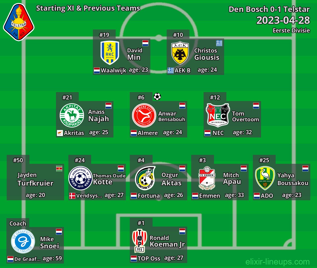Telstar Starting XI & Previous Teams 2023-04-28