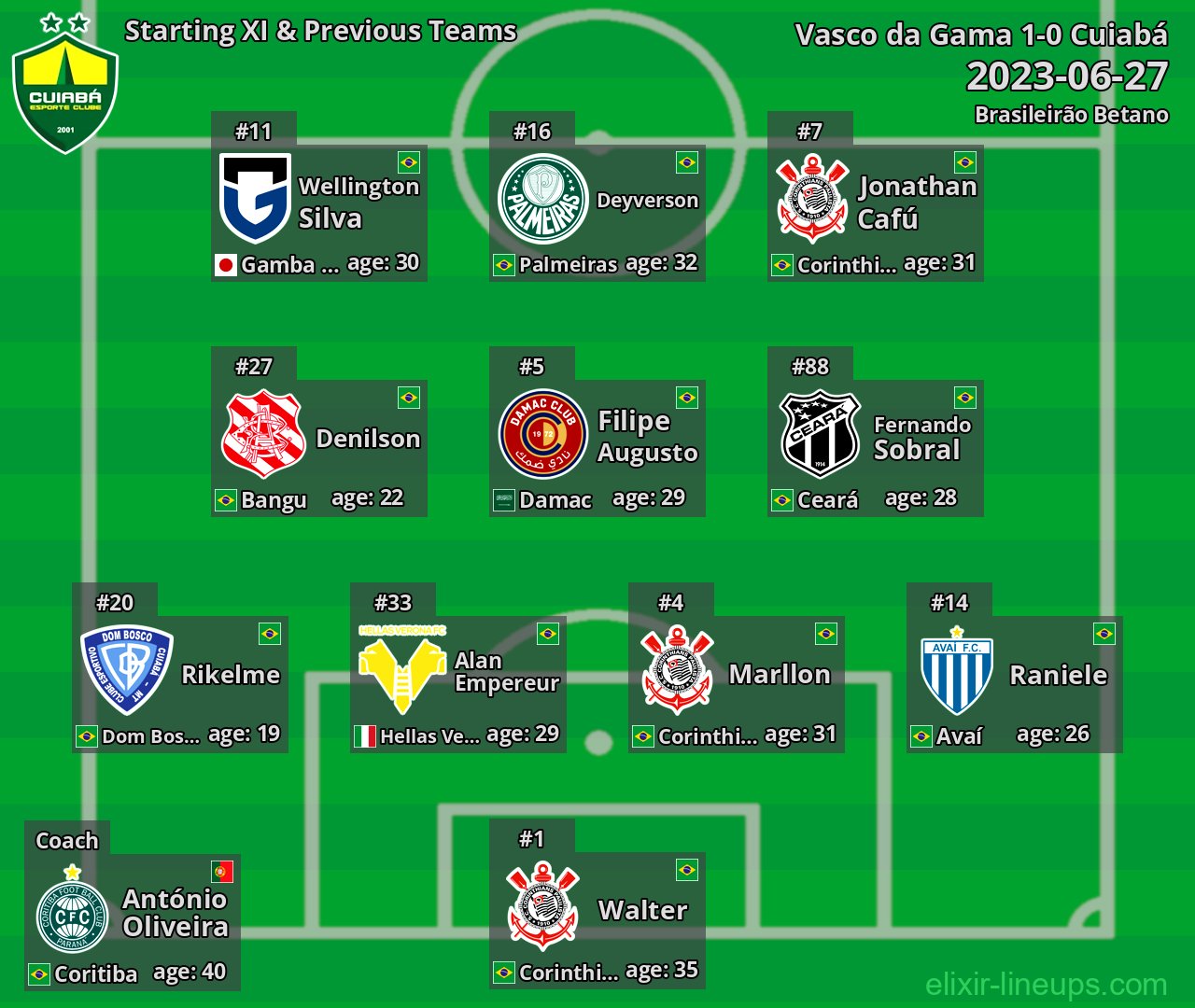 Cuiabá Starting XI & Previous Teams 2023-06-27