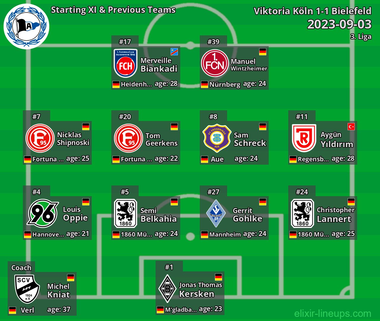 Bielefeld Starting XI & Previous Teams 2023-09-03