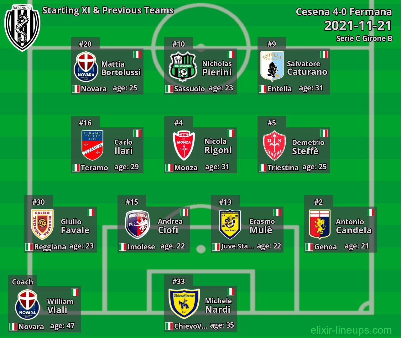 Cesena Starting XI & Previous Teams 2021-11-21