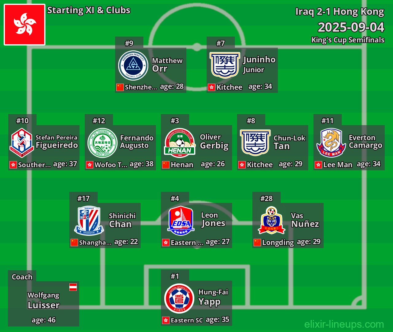 Hong Kong Starting XI 2025-09-04