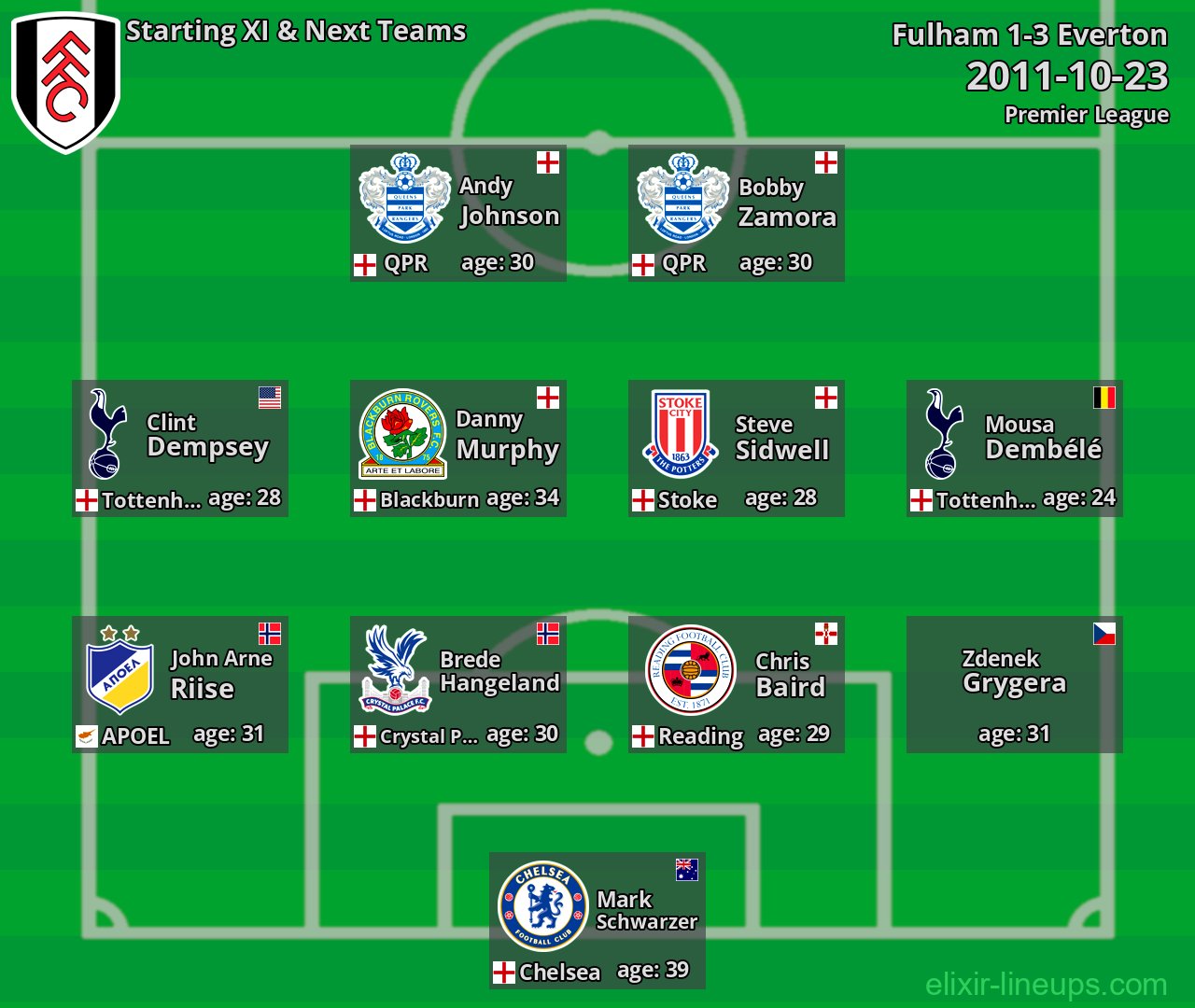 Fulham Starting XI & Next Teams 2011-10-23