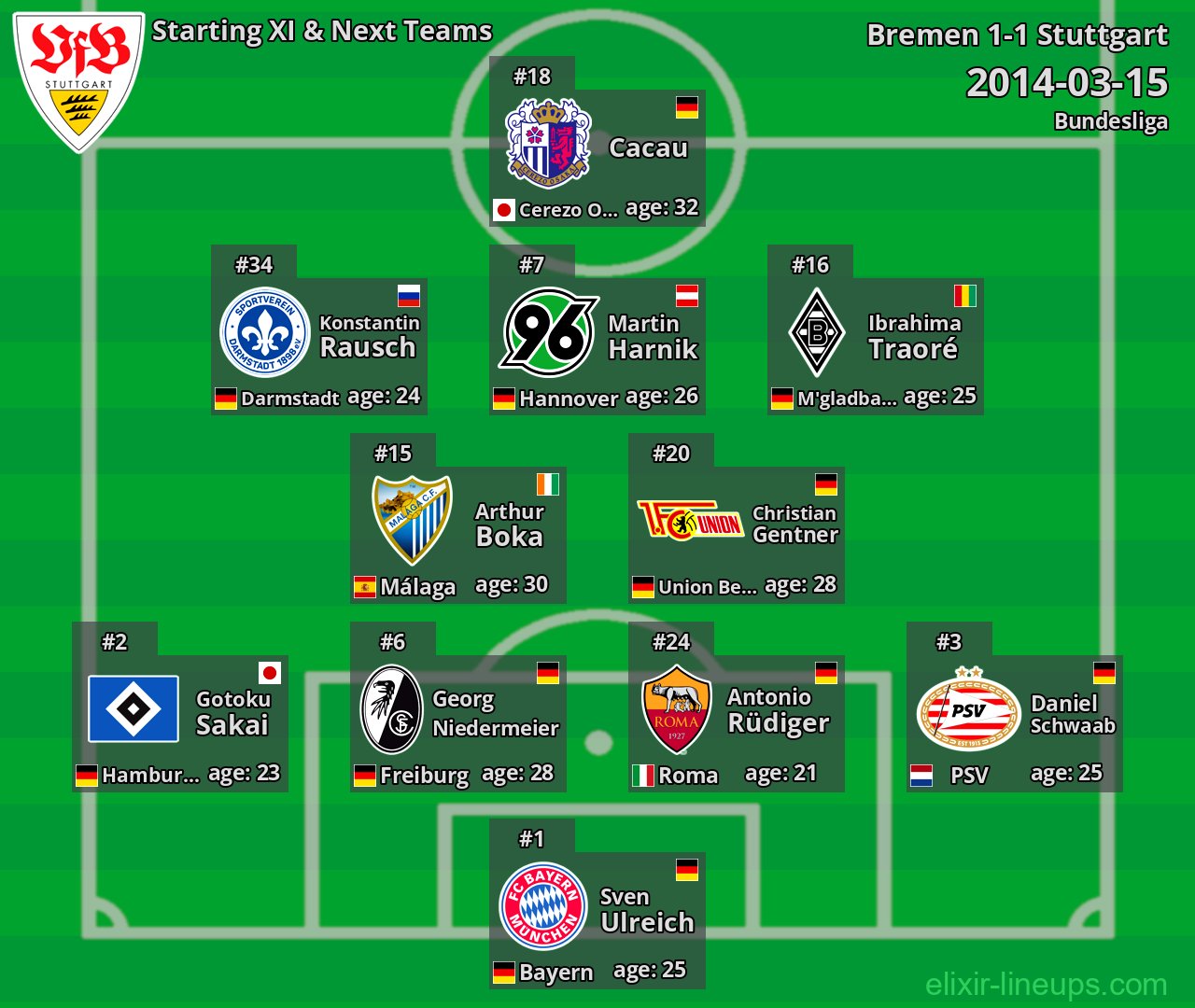 Stuttgart Starting XI & Next Teams 2014-03-15