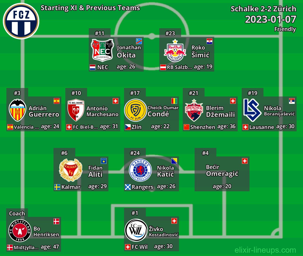 Zürich Starting XI & Previous Teams 2023-01-07