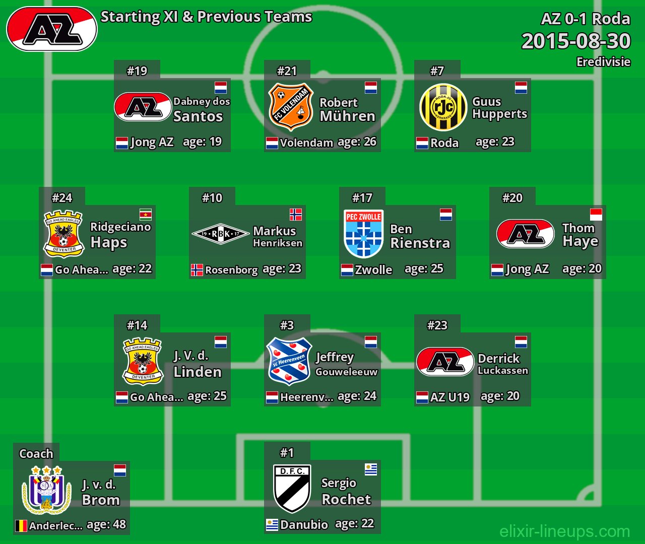 AZ Starting XI & Previous Teams 2015-08-30