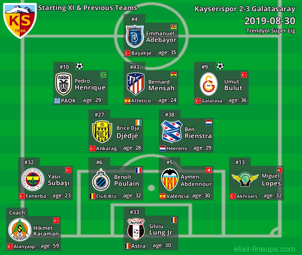 Kayserispor Starting XI & Previous Teams 2019-08-30