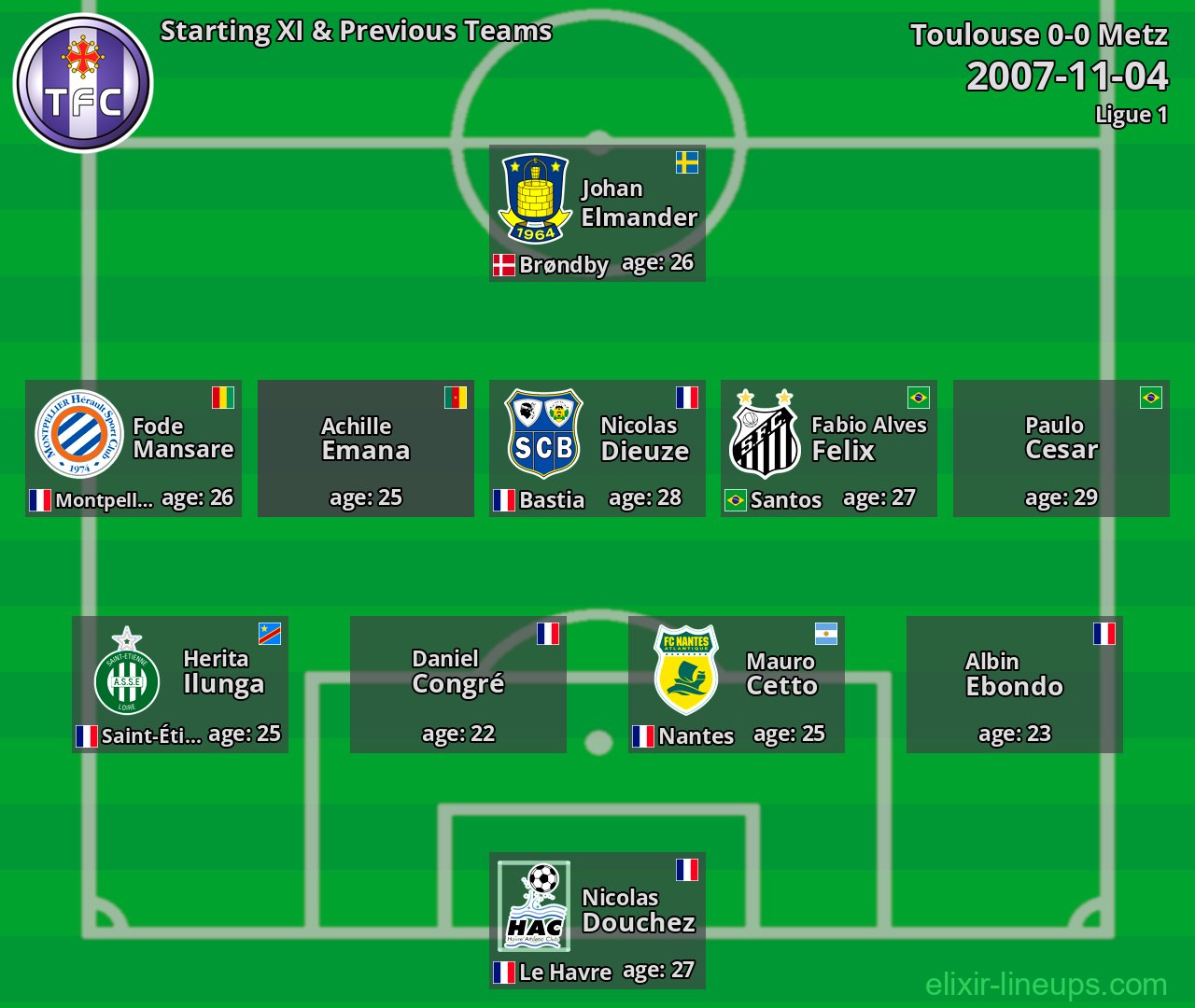 Toulouse Starting XI & Previous Teams 2007-11-04