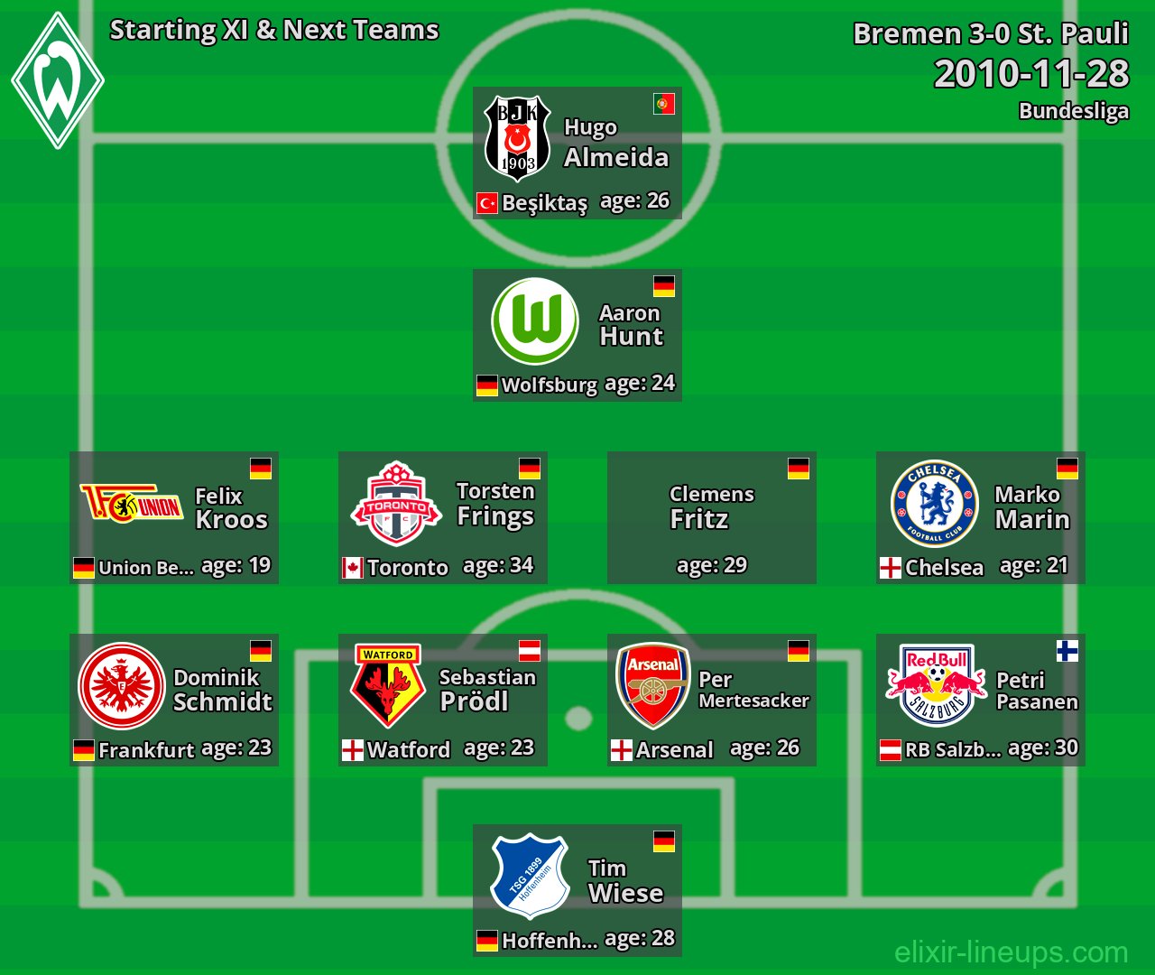 Bremen Starting XI & Next Teams 2010-11-28