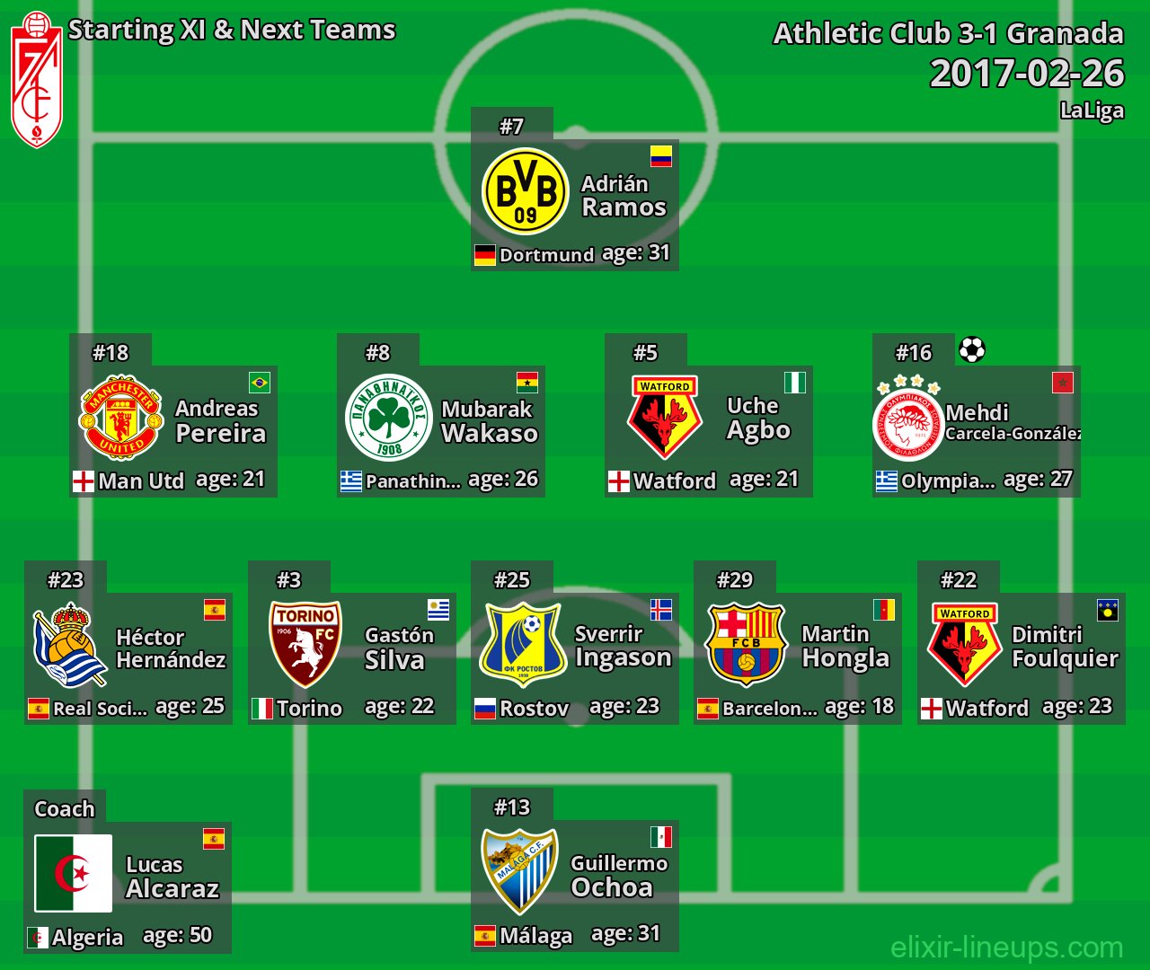 Granada Starting XI & Next Teams 2017-02-26