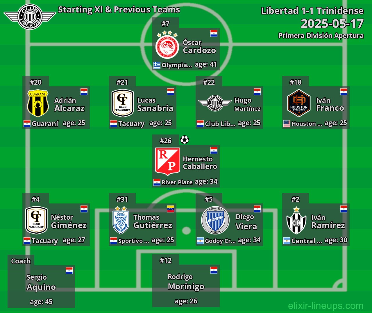 Libertad Starting XI & Previous Teams 2025-05-17