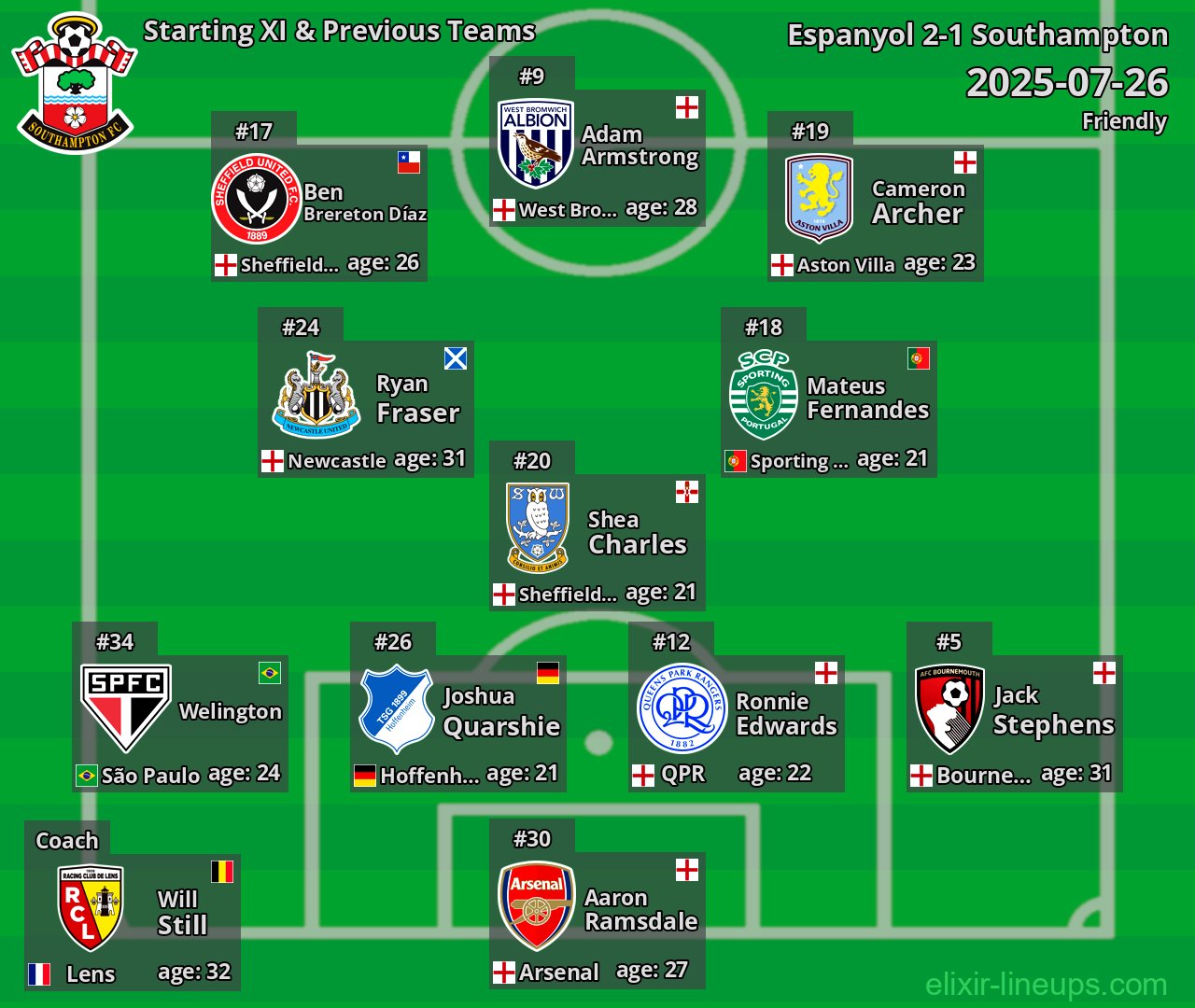 Southampton Starting XI & Previous Teams 2025-07-26