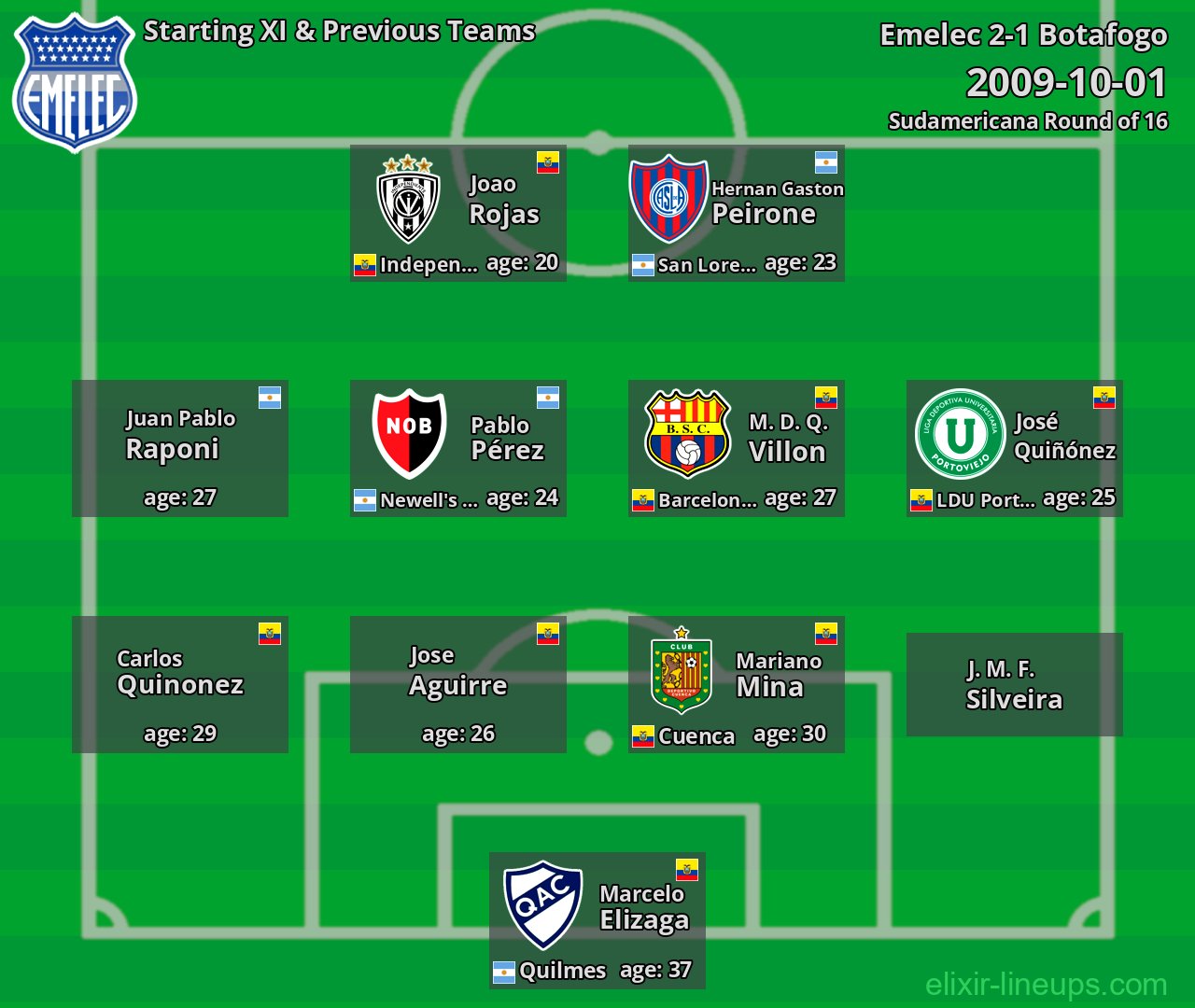 Emelec Starting XI & Previous Teams 2009-10-01