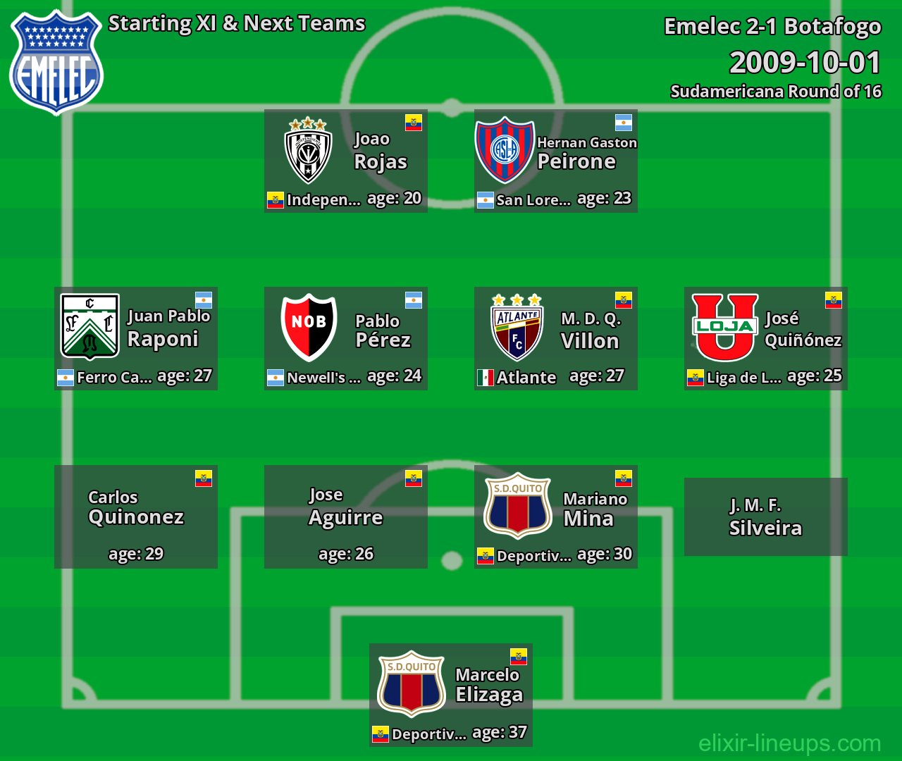 Emelec Starting XI & Next Teams 2009-10-01