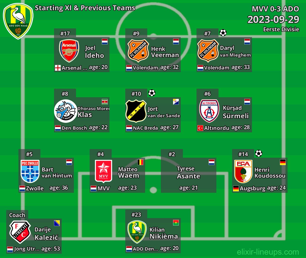 ADO Starting XI & Previous Teams 2023-09-29