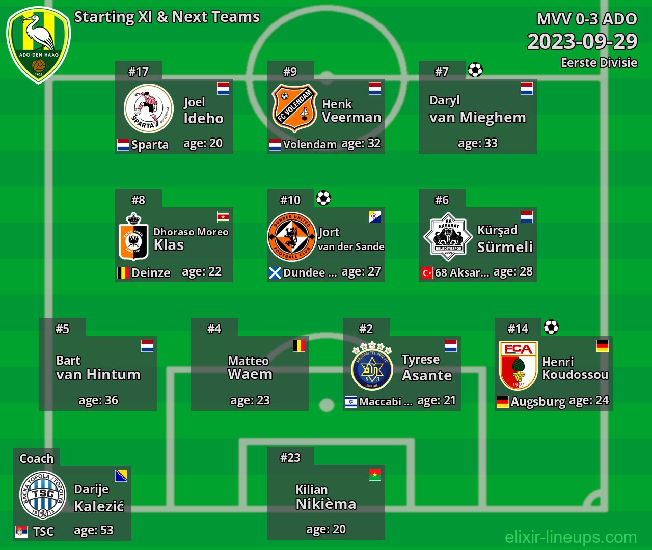 ADO Starting XI & Next Teams 2023-09-29
