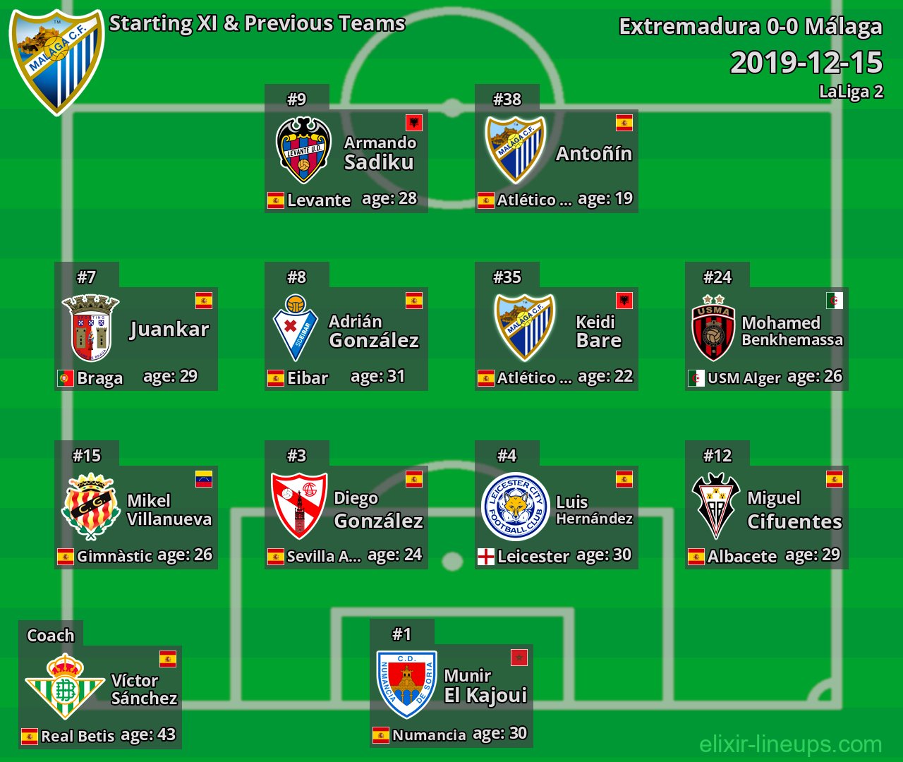 Málaga Starting XI & Previous Teams 2019-12-15