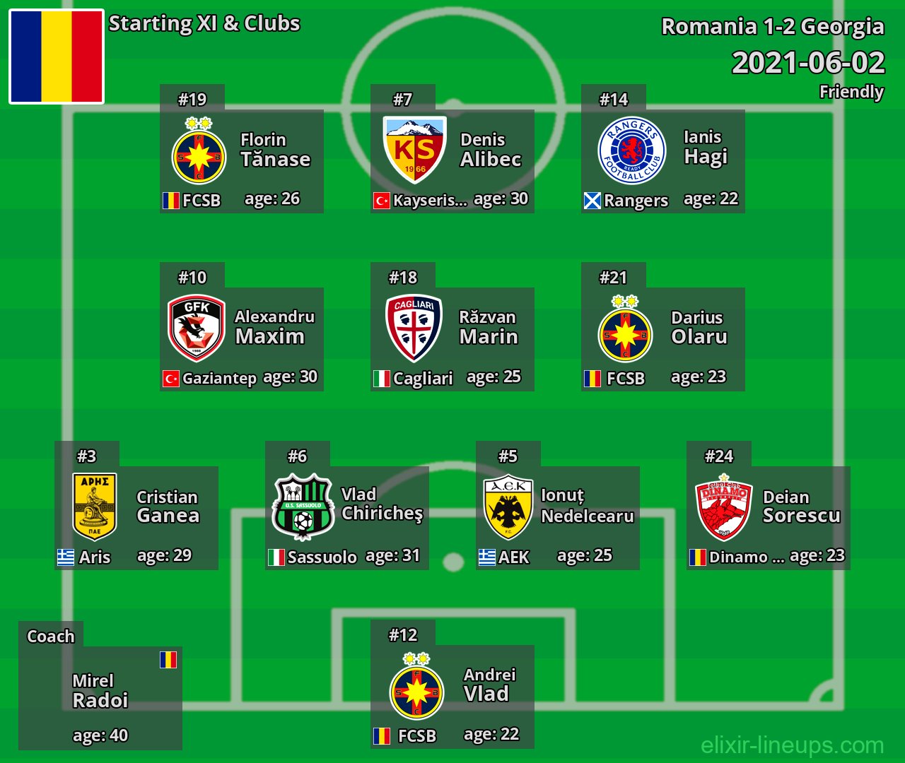 Romania Starting XI 2021-06-02