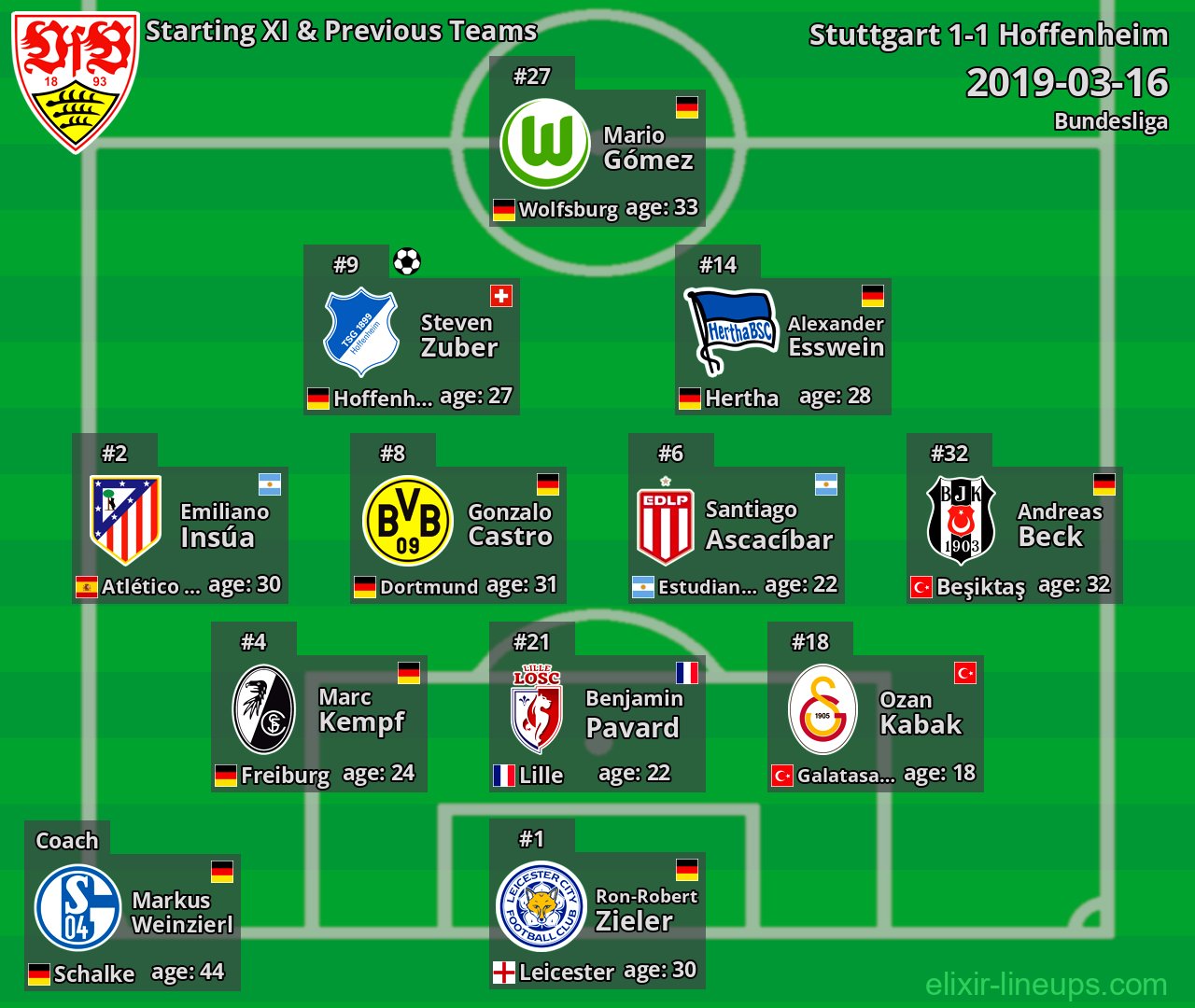 Stuttgart Starting XI & Previous Teams 2019-03-16