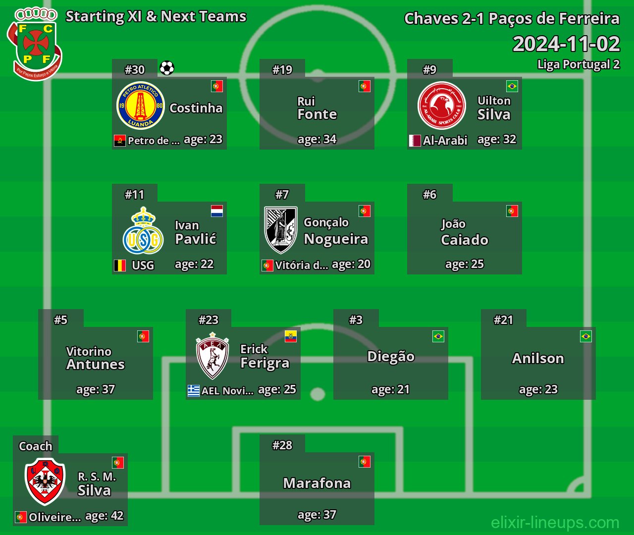 Paços de Ferreira Starting XI & Next Teams 2024-11-02