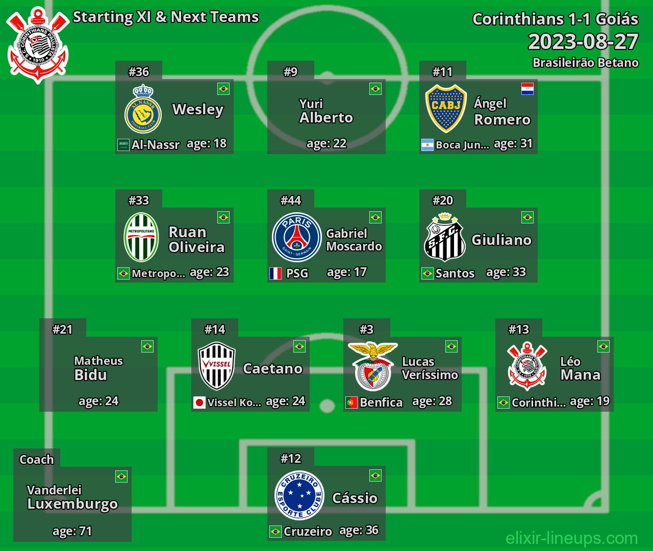 Corinthians Starting XI & Next Teams 2023-08-27