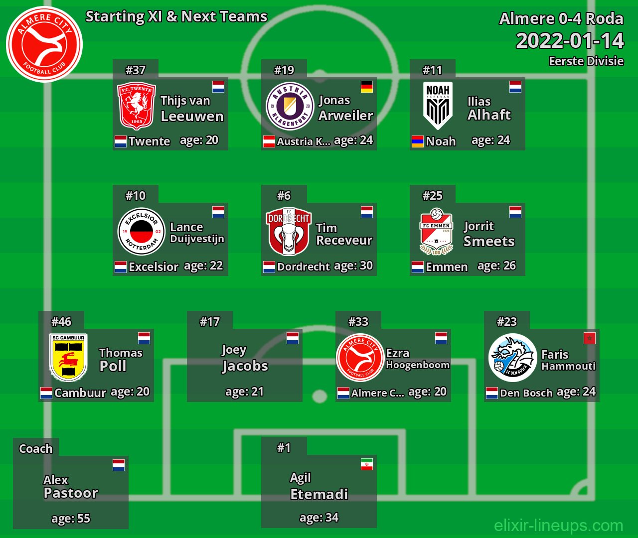 Almere Starting XI & Next Teams 2022-01-14