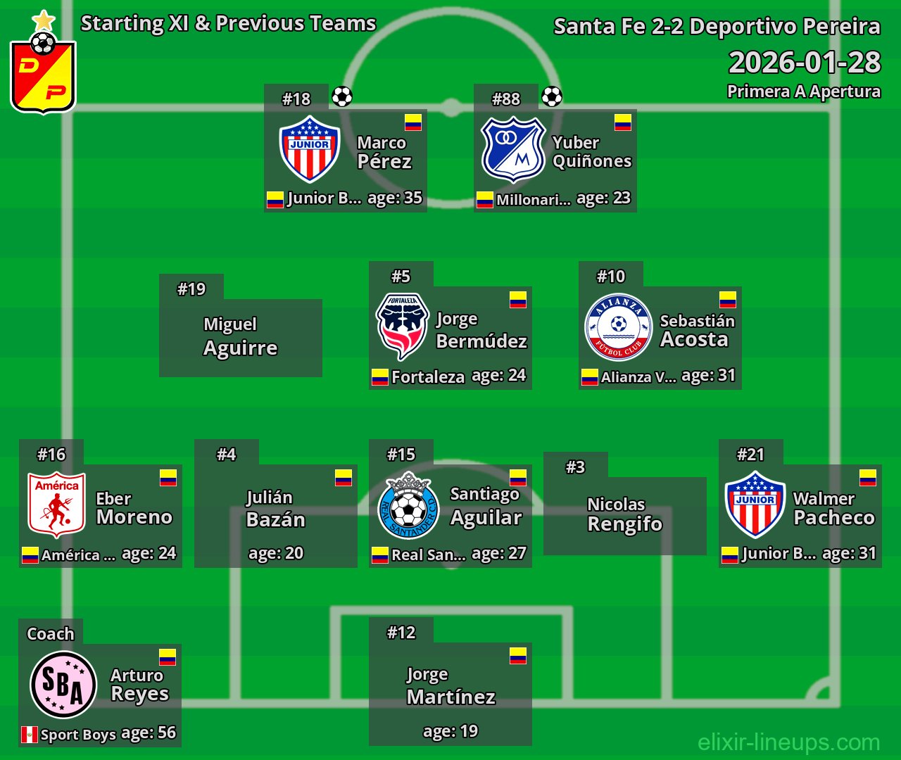 Deportivo Pereira Starting XI & Previous Teams 2026-01-28