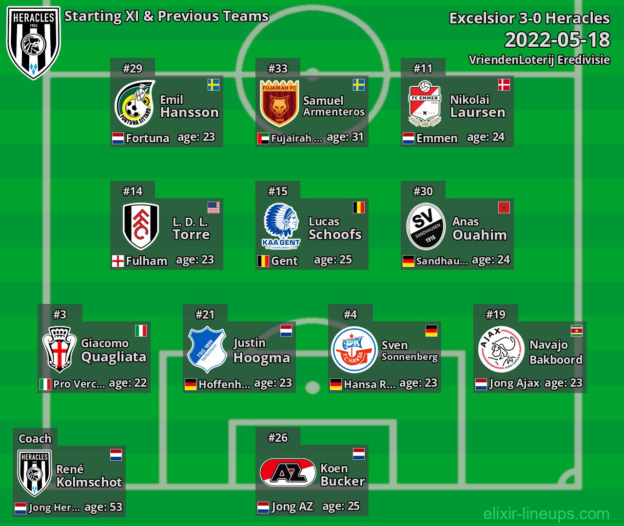 Heracles Starting XI & Previous Teams 2022-05-18