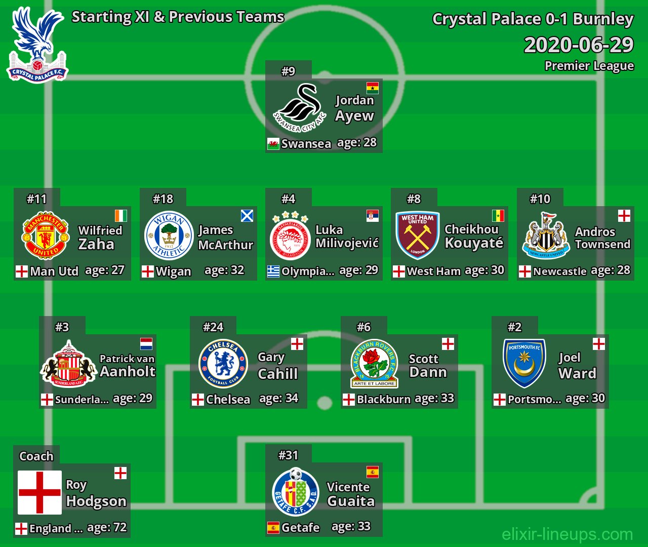 Crystal Palace Starting XI & Previous Teams 2020-06-29