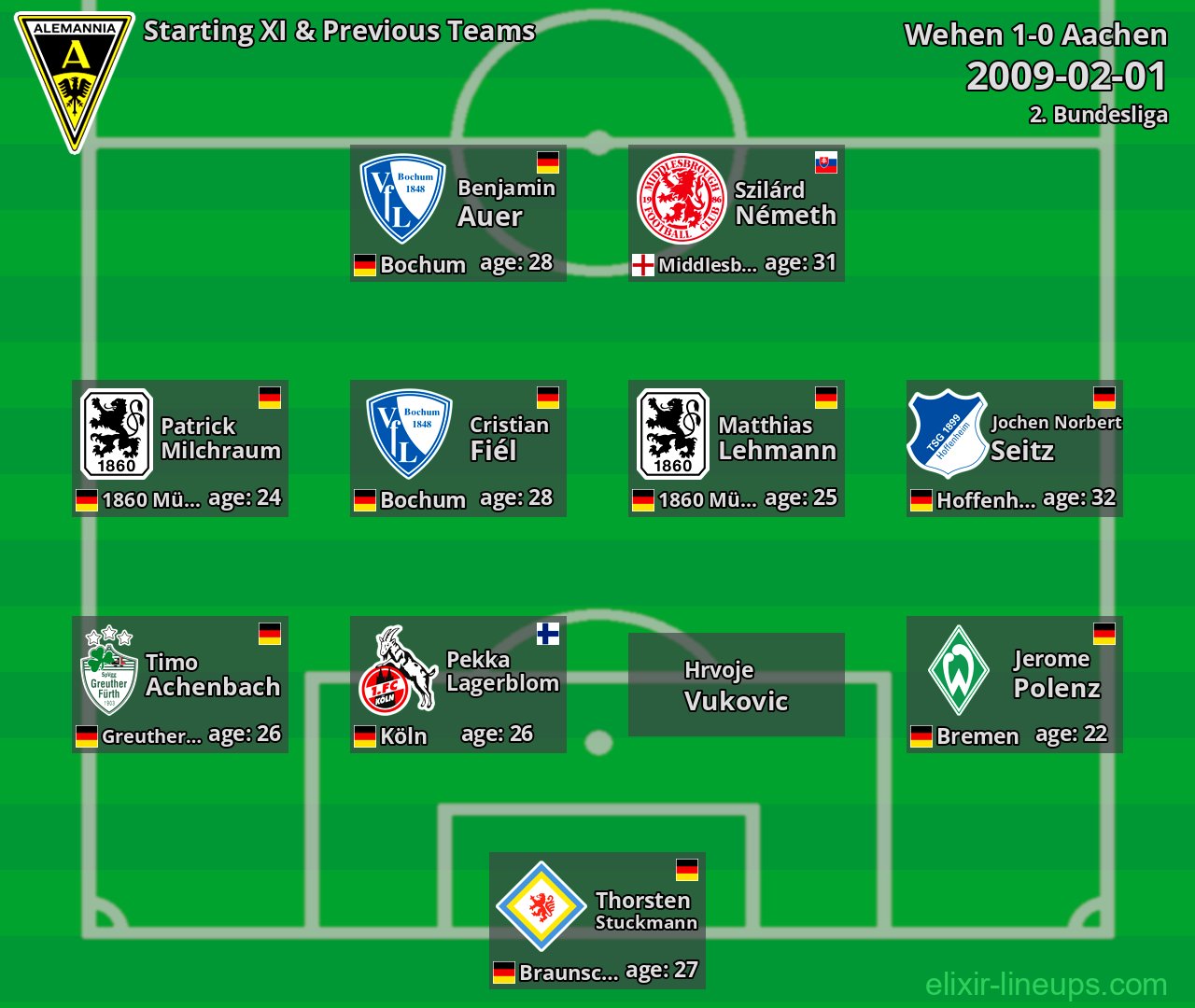 Aachen Starting XI & Previous Teams 2009-02-01