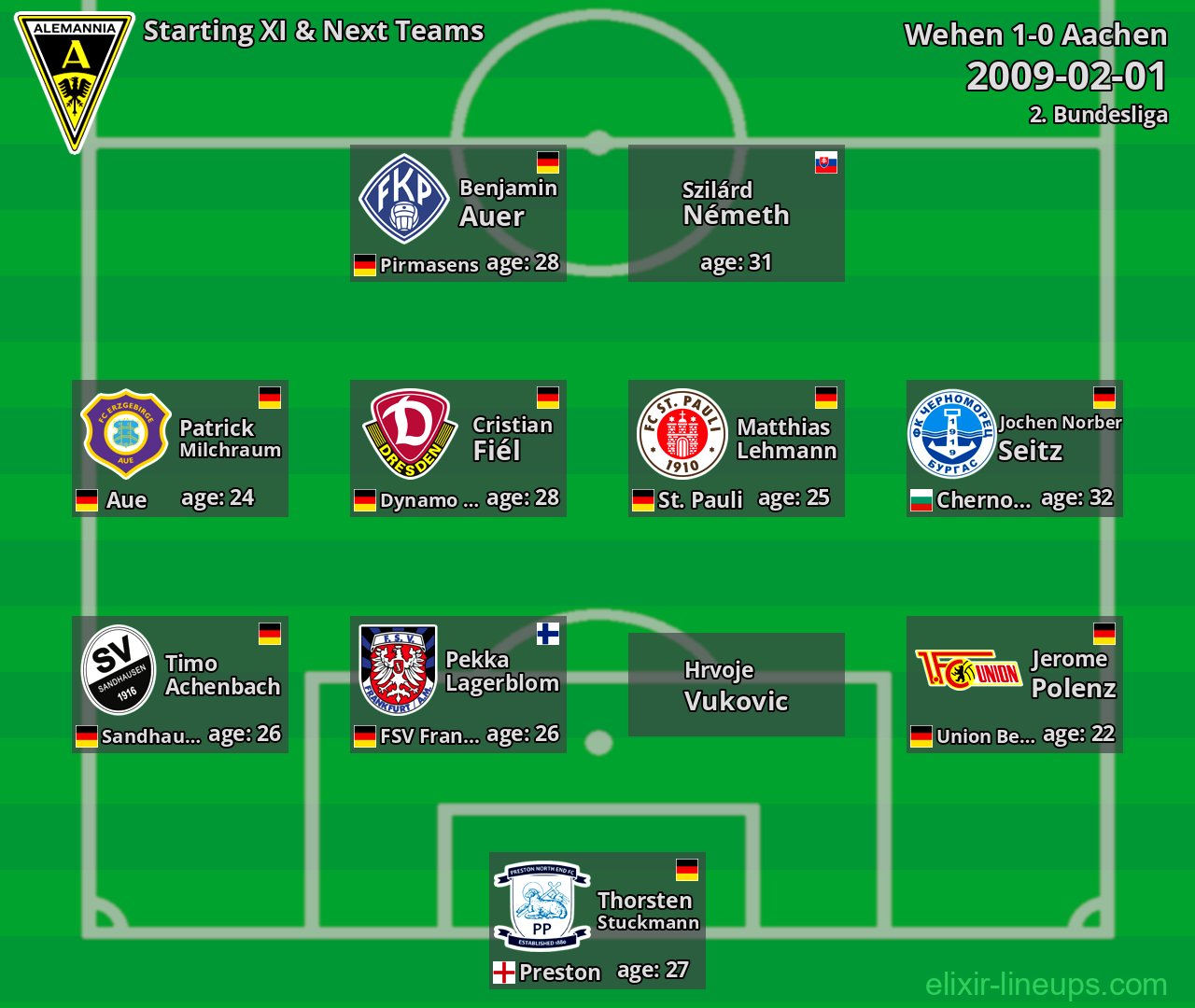 Aachen Starting XI & Next Teams 2009-02-01