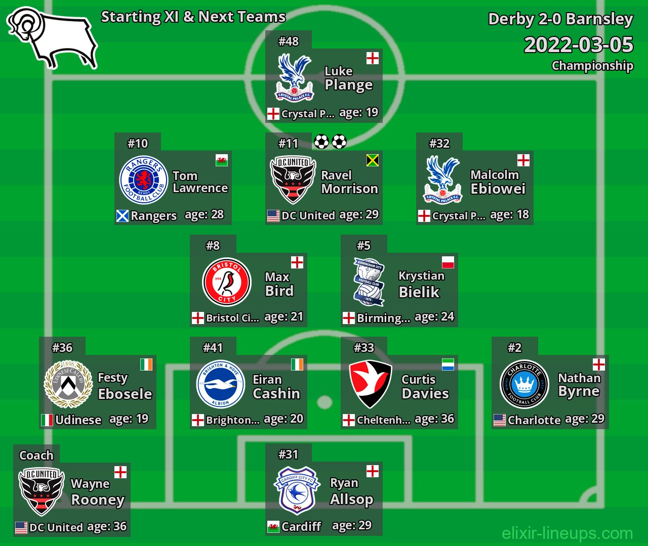 Derby Starting XI & Next Teams 2022-03-05