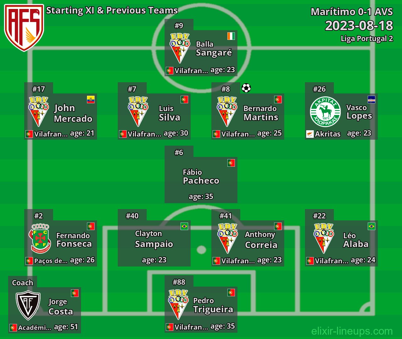 AVS Starting XI & Previous Teams 2023-08-18