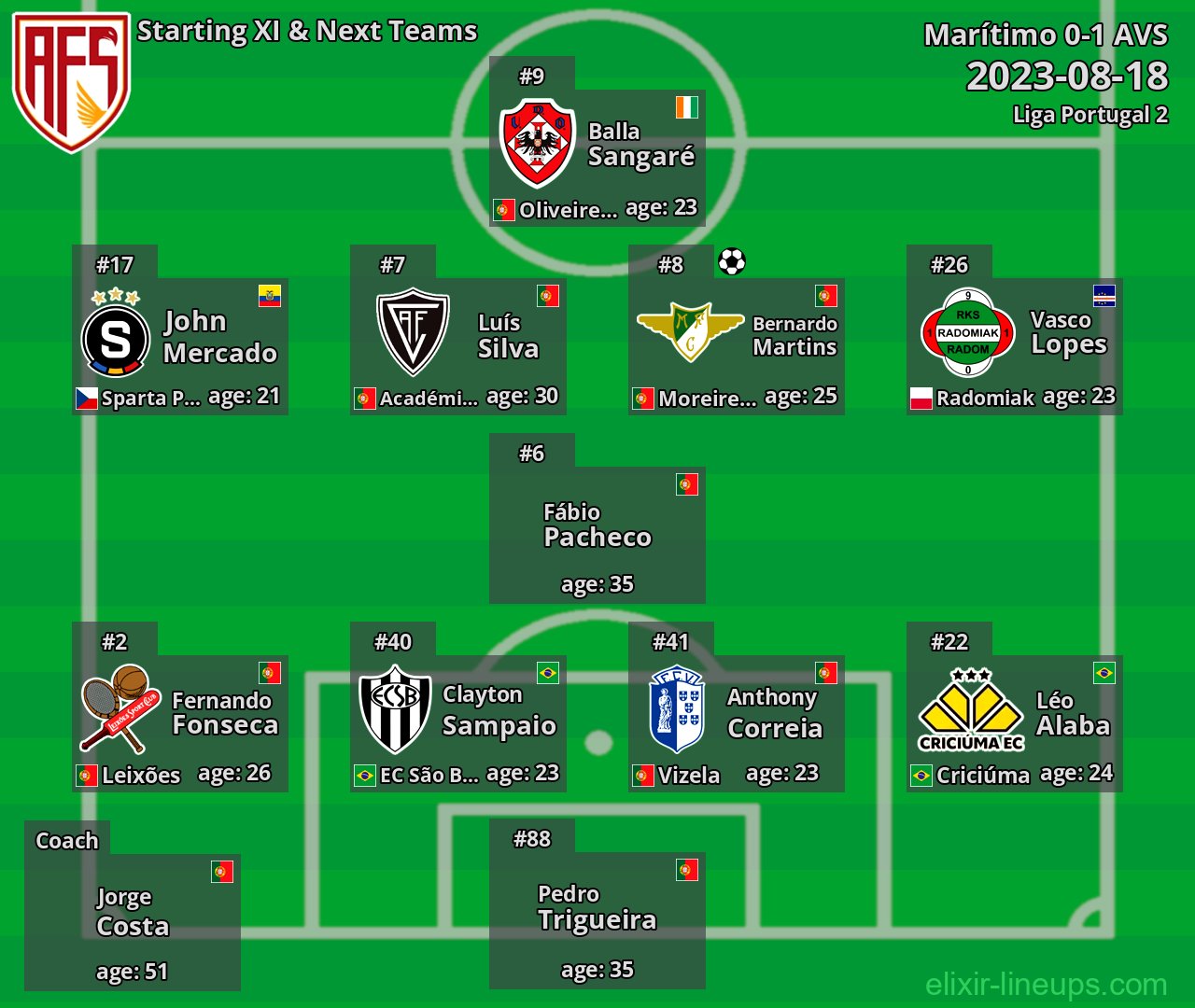 AVS Starting XI & Next Teams 2023-08-18