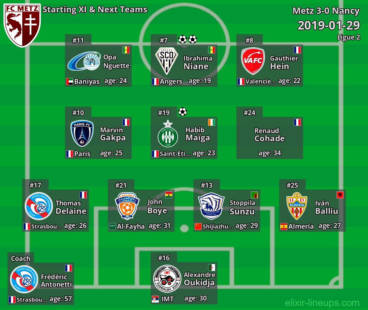 Metz Starting XI & Next Teams 2019-01-29
