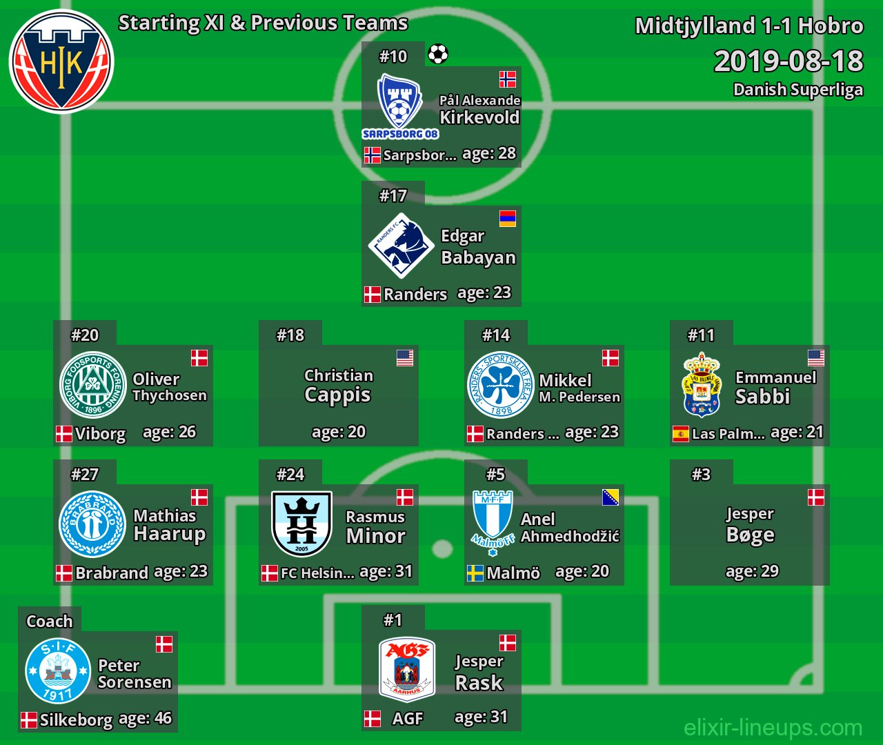 Hobro Starting XI & Previous Teams 2019-08-18