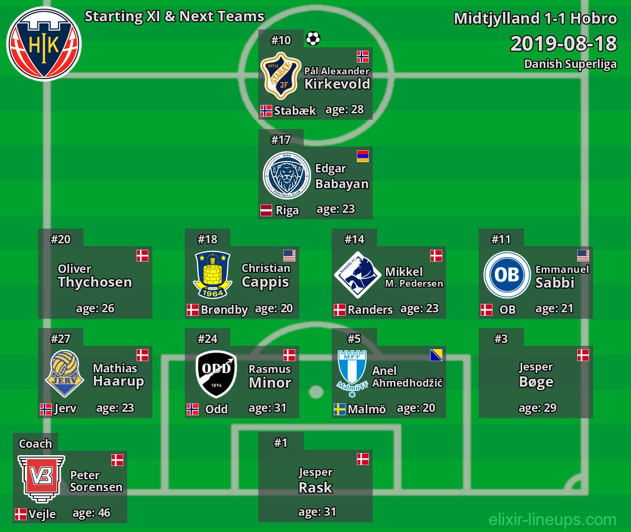 Hobro Starting XI & Next Teams 2019-08-18
