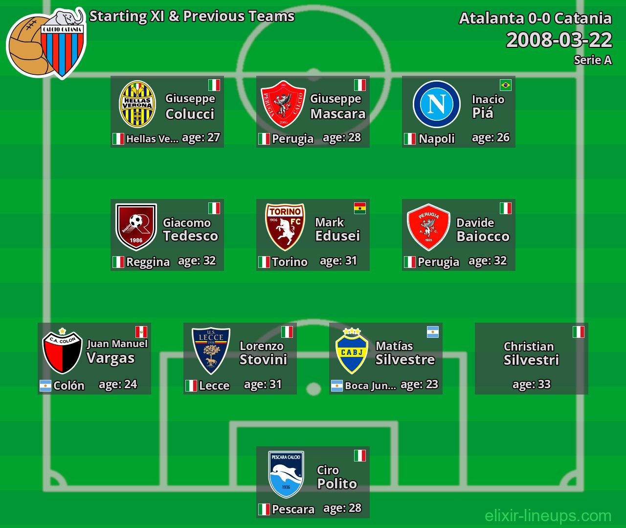 Catania Starting XI & Previous Teams 2008-03-22