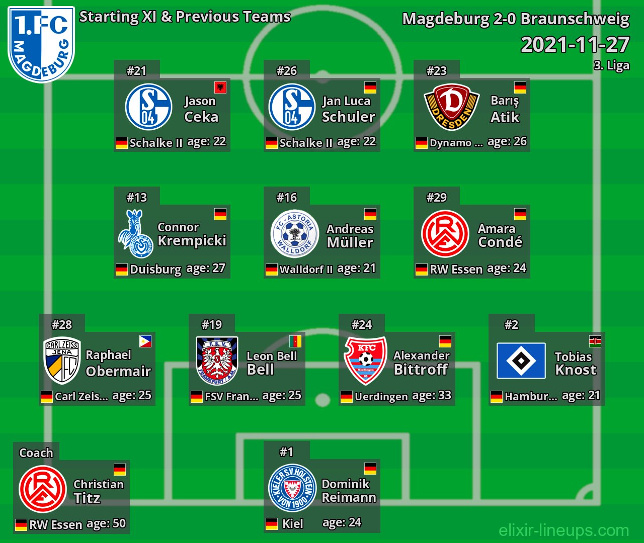 Magdeburg Starting XI & Previous Teams 2021-11-27
