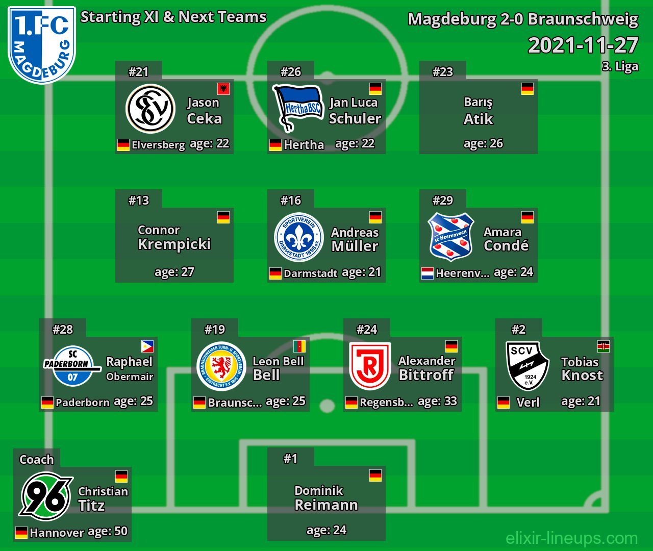 Magdeburg Starting XI & Next Teams 2021-11-27
