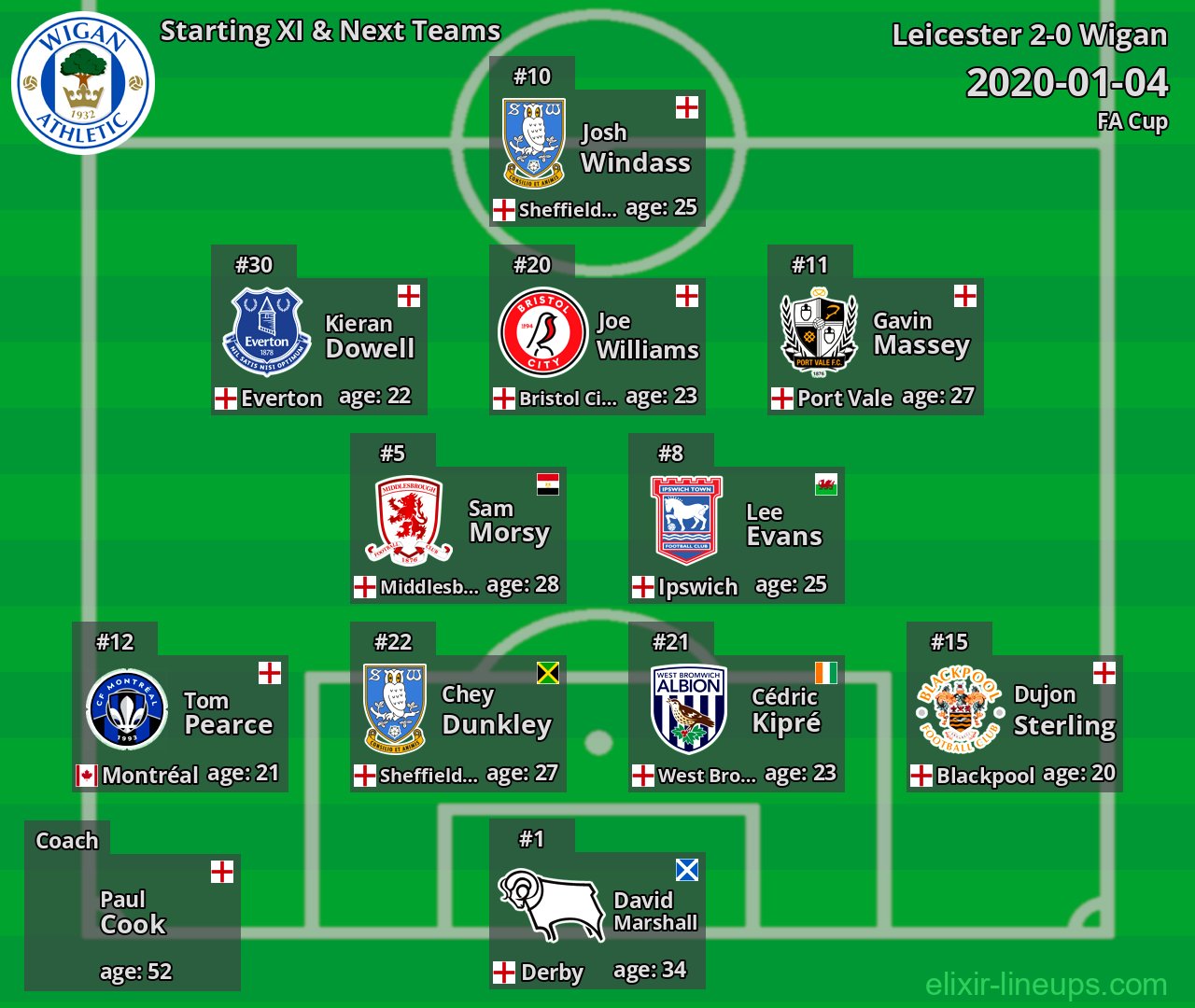 Wigan Starting XI & Next Teams 2020-01-04