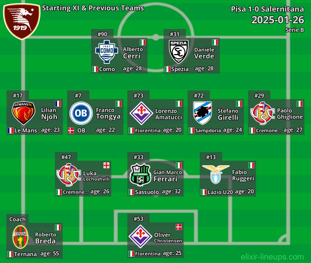 Salernitana Starting XI & Previous Teams 2025-01-26