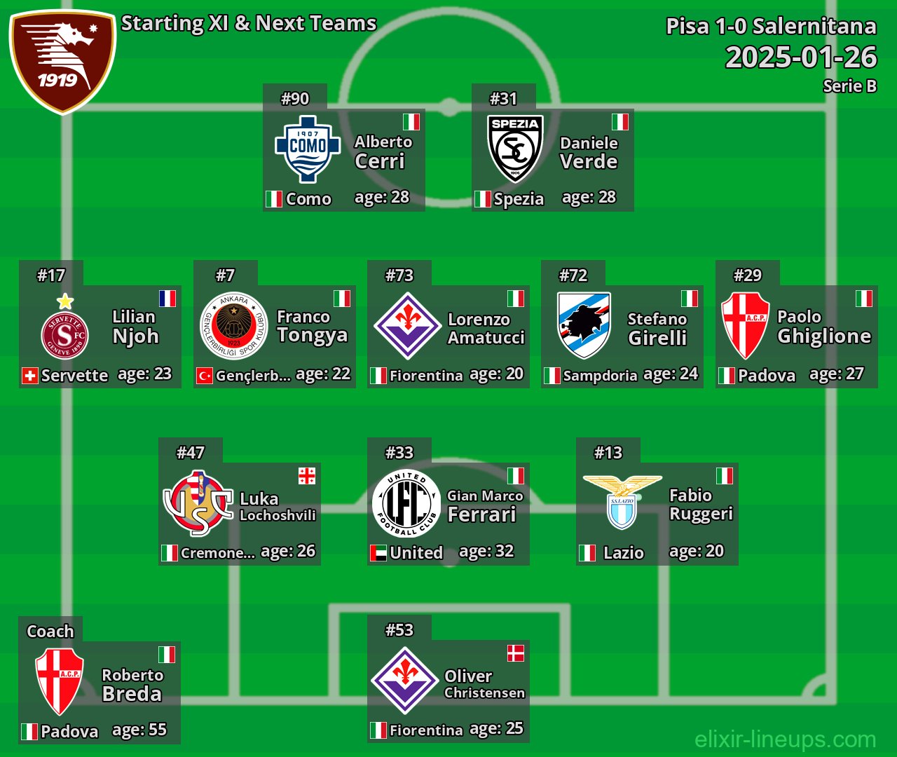 Salernitana Starting XI & Next Teams 2025-01-26