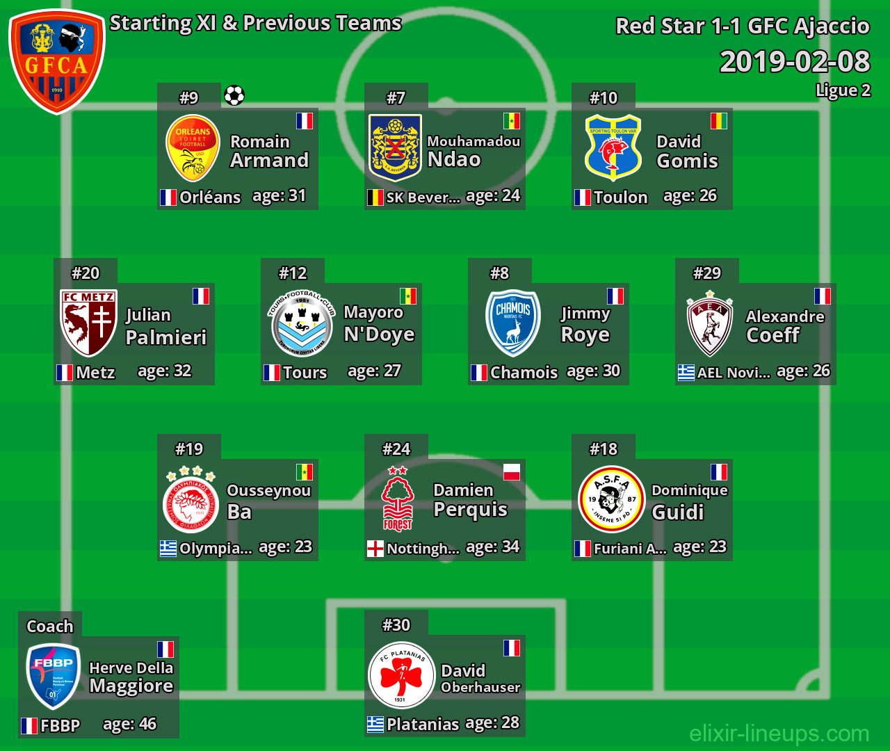 GFC Ajaccio Starting XI & Previous Teams 2019-02-08