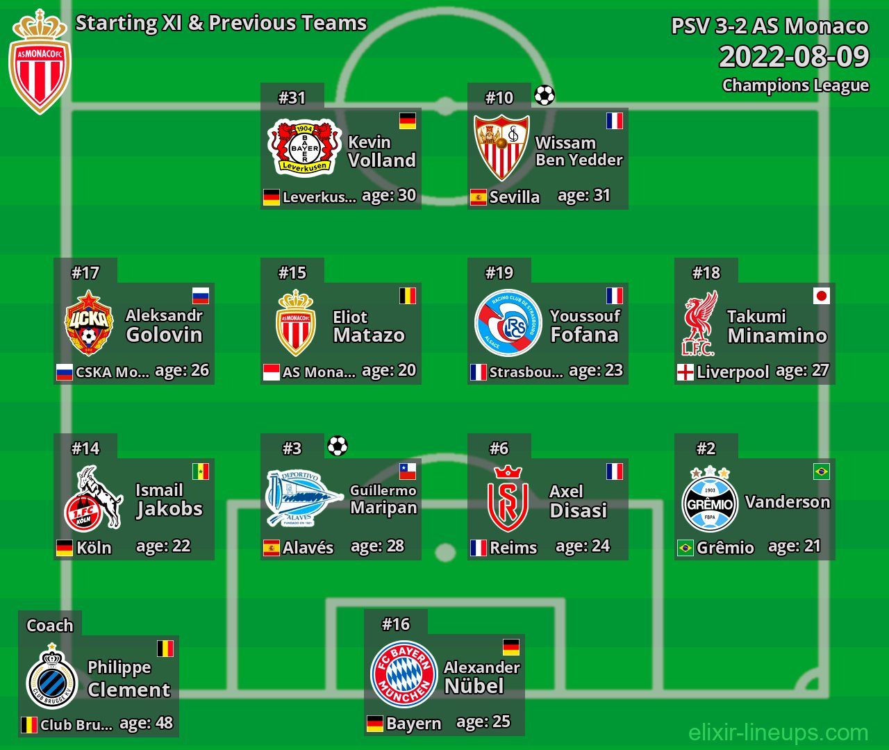 AS Monaco Starting XI & Previous Teams 2022-08-09