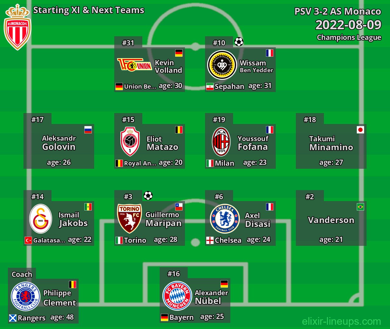 AS Monaco Starting XI & Next Teams 2022-08-09