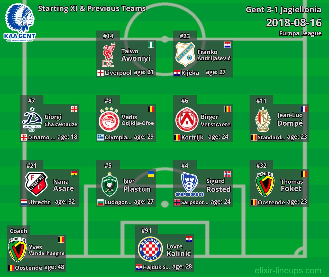 Gent Starting XI & Previous Teams 2018-08-16
