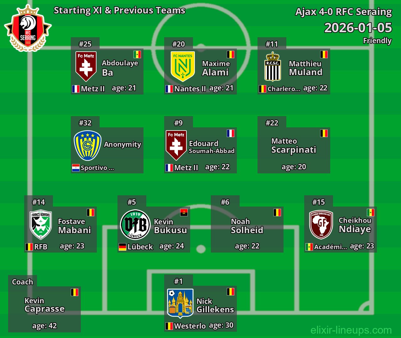 RFC Seraing Starting XI & Previous Teams 2026-01-05
