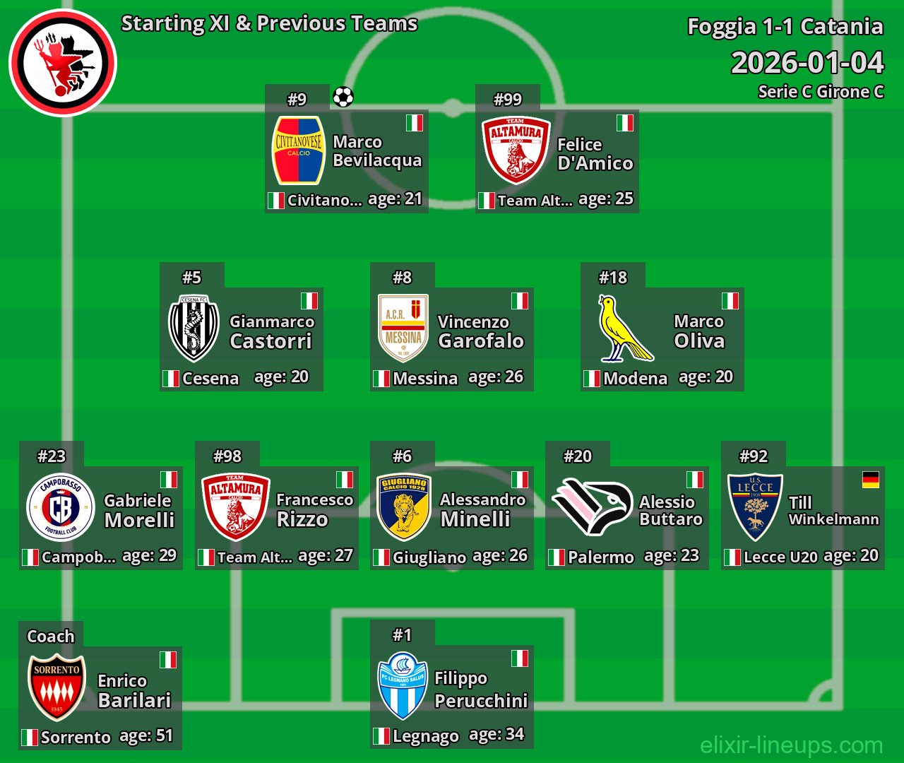 Foggia Starting XI & Previous Teams 2026-01-04