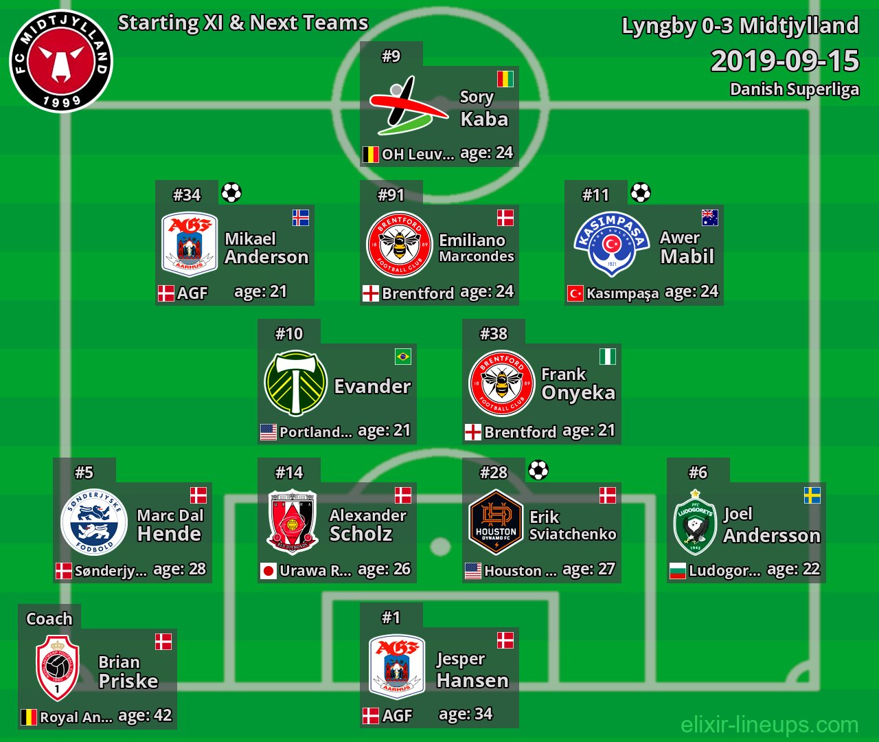 Midtjylland Starting XI & Next Teams 2019-09-15