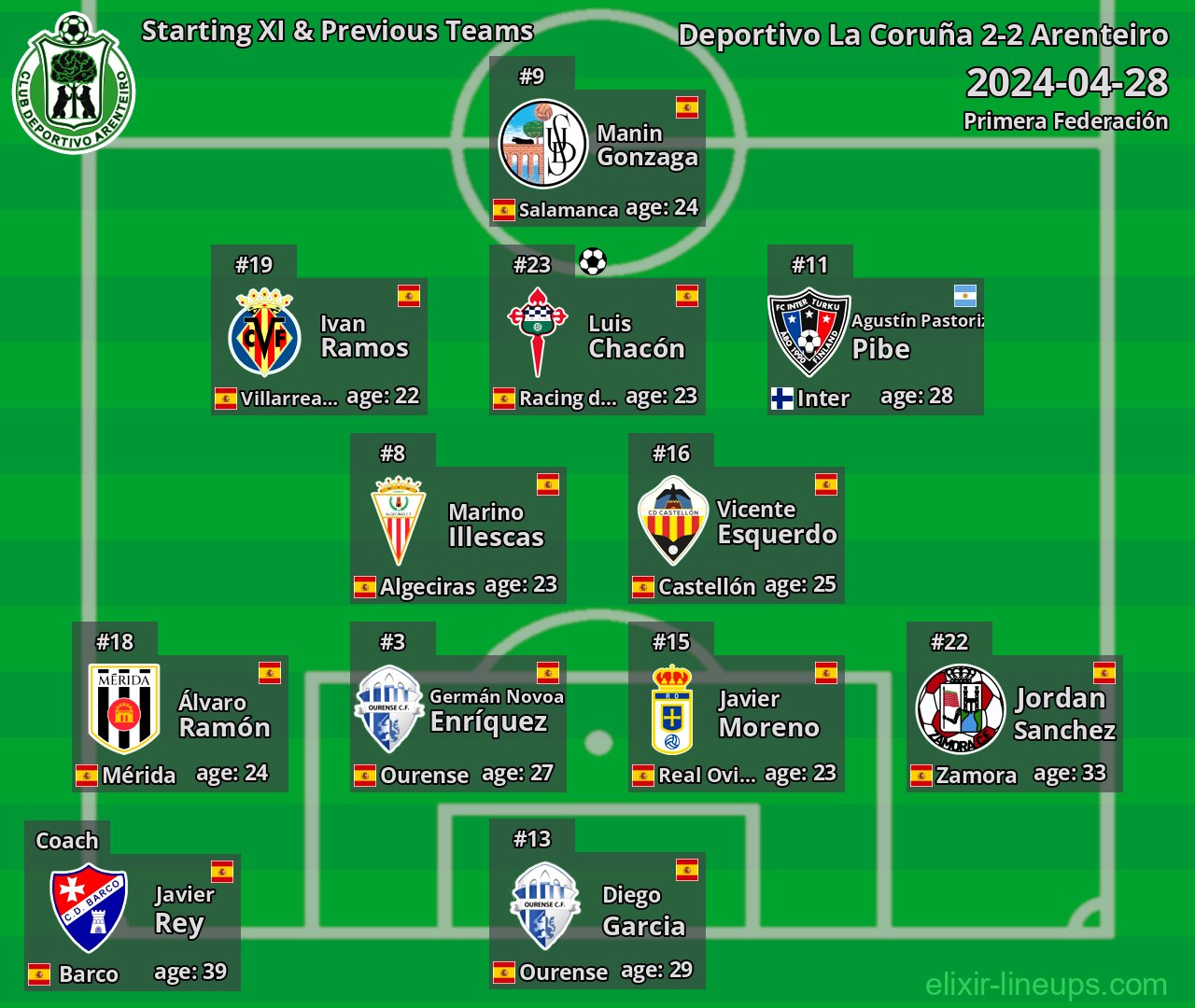 Arenteiro Starting XI & Previous Teams 2024-04-28